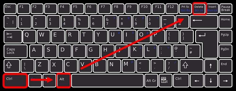 A keyboard highlighting the Ctrl+Alt+Del keys